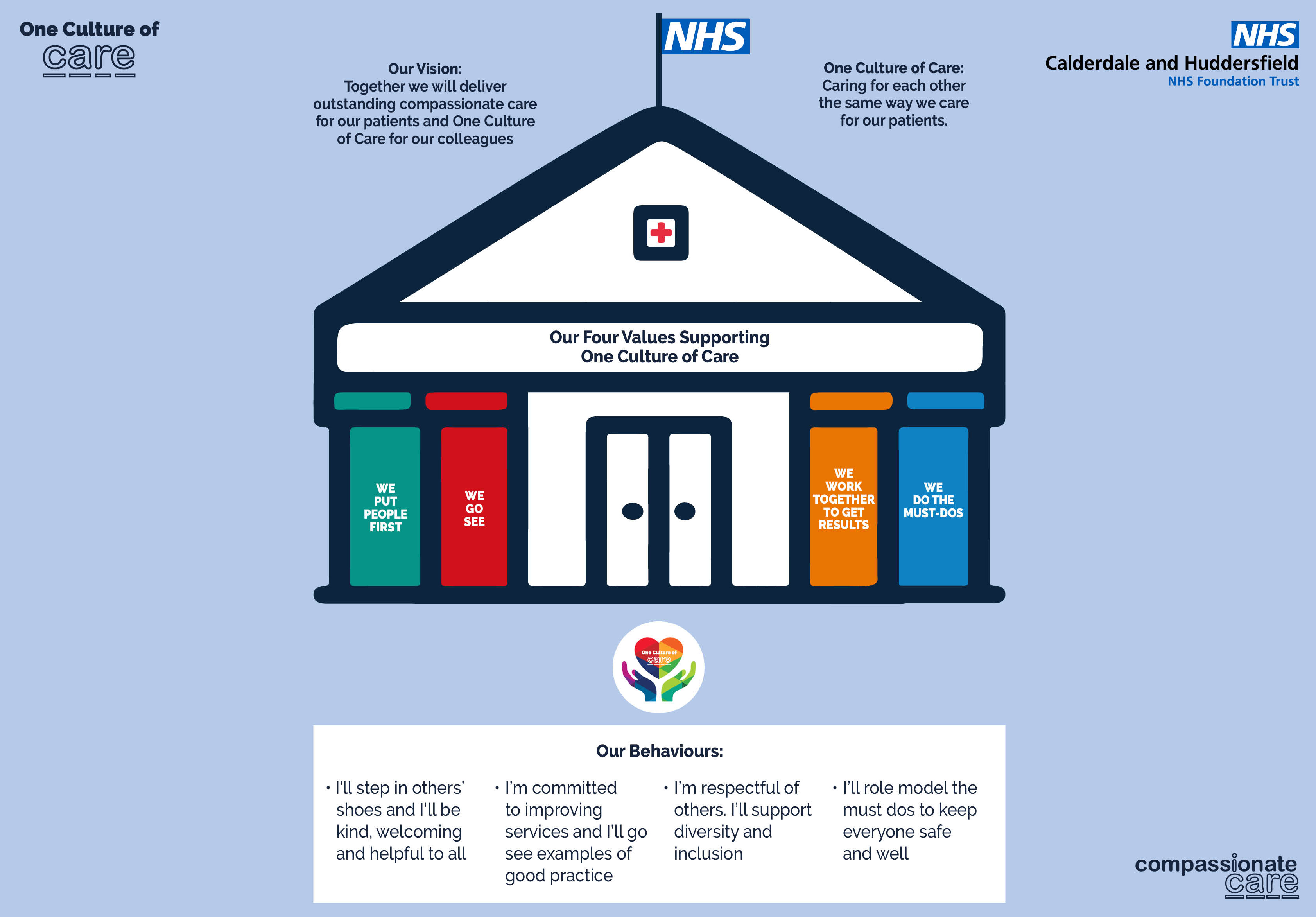Calderdale and Huddersfield Foundation Trust's Visions and Behaviours
